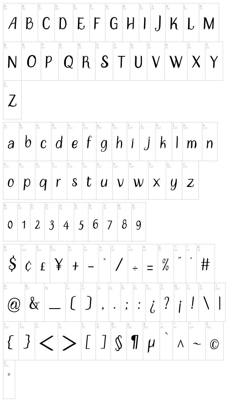 Disguise Sans font map